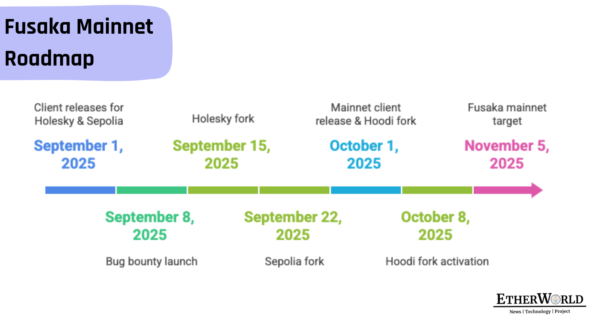 Coinbase-s-6-Step-Crisis-Response