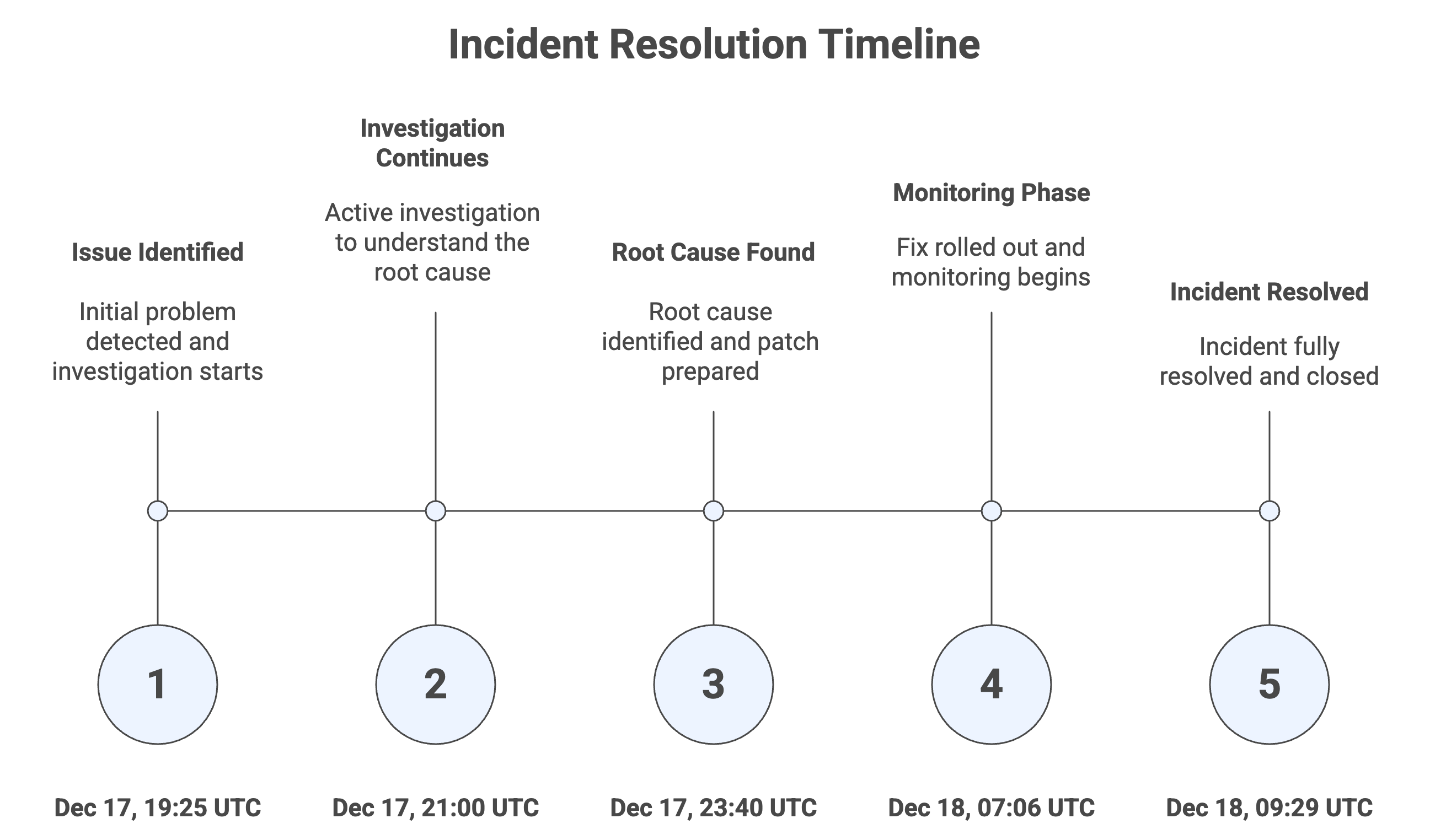 _- visual selection (1).png