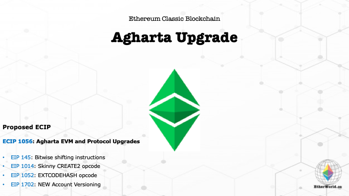 Ethereum Classic: Agharta Upgrade